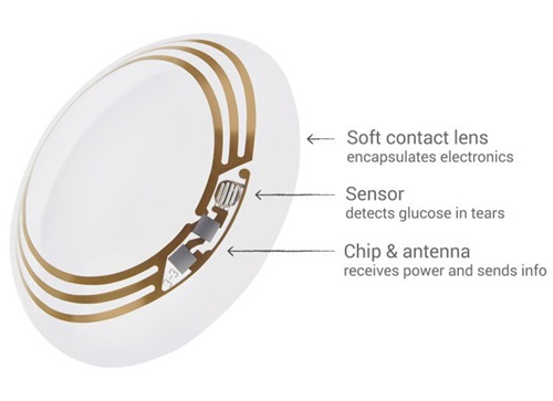 smart contact lens-3
